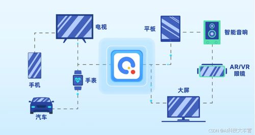 快应用2.0变革 从底座到终端的智能进化，赋能数字文化创意内容应用服务