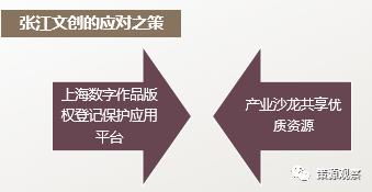 上海张江文化创意产业园 数字文化创意内容应用服务的创新高地